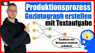 Gozintograph Textaufgaben Produktionsprozess Beispiel [upl. by Arim]