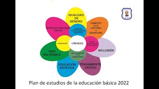 EJES ARTICULADORES PLAN DE ESTUDIOS 2022 [upl. by Clayborn]