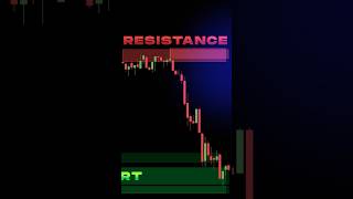 Profitable support amp resistance trading strategy📈 trading forex stocks crypto [upl. by Janos]