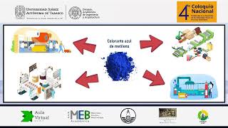 COLDP24071 Reducción de la contaminación del agua provocada por colorantes mediante la fotocatálisis [upl. by Jopa790]