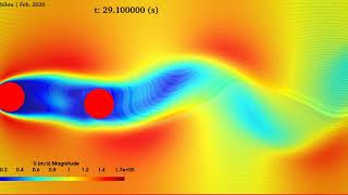 OpenFOAM®  FlowInduced Vibration of Tandem Cylinders in CrossFlow [upl. by Sipple]