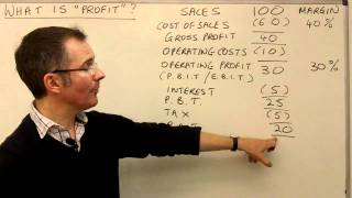 What is profit  MoneyWeek Investment Tutorials [upl. by Leahcym90]