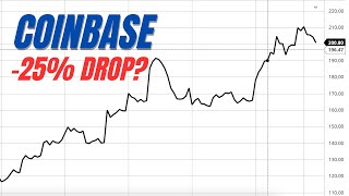 COIN Coinbase Stock Analysis Can It Squeeze With Bitcoin [upl. by Edmanda327]