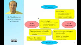 Cartes conceptuelles et mind mapping 66 [upl. by Berkin]