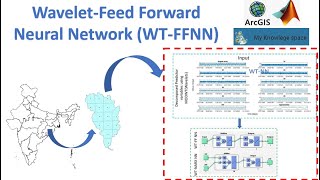 Wavelet Neural Network WTFFNN Model development [upl. by Frankie]