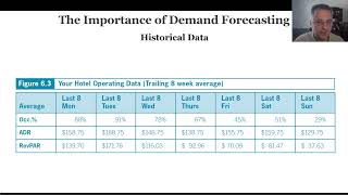 Revenue Management Chapter 6 Forecasting Demand [upl. by Lipp176]