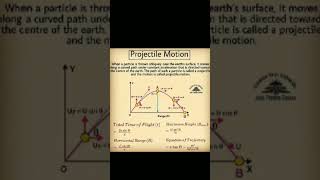 projectile motion physics class 11 [upl. by Ashraf]