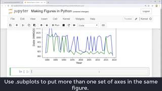 Making Figures with Python Matplotlib and Jupyter Notebook [upl. by Scherle]