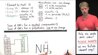 How to Calculate Oxidation Numbers Introduction [upl. by Libnah]