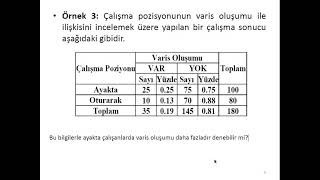 Hipotez testlerine giriş [upl. by Anavlys]