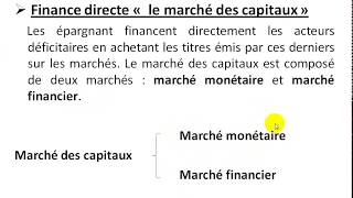 Économie monétaire S3 partie 6 quot les marché monétaires quot [upl. by Clarisse]