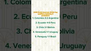 2026 South American World Cup qualifiers MD8 predictions 10 SEP 24wcqualifiers fyp conmebol uk [upl. by Mort908]