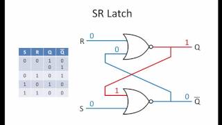 Latches and FlipFlops 1  The SR Latch [upl. by Gnirps]