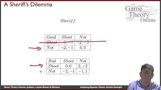 GTO605 Bayesian Games Another Example [upl. by Reinert]