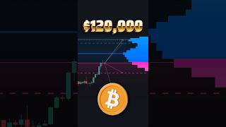 Trading Indicator Predicts a 120000 Bitcoin [upl. by Lory]