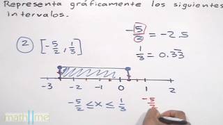 Representar intervalos │ gráficamente [upl. by Eduj]