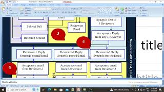 PhD Thesis submission The Evaluation Process [upl. by Wester]