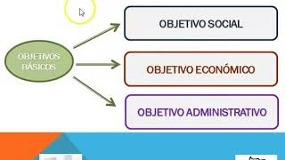 NECESIDADES Y OBJETIVOS QUE SATISFACE INVESTIGACIÓN DE MERCADOS [upl. by Ettennahs]