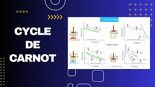 Cycle de Carnot [upl. by Chilcote]