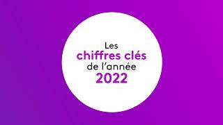 GrandeConsommation  Les Chiffres Clés de lannée 2022 par Kantar Worldpanel [upl. by Arit]