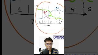 Demographic transition theory [upl. by Kcoj]