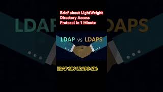 LDAP and LDAPS Explained in 60 Seconds Secure Directory Access Made Simple ldap cybersecurity [upl. by Tarton414]