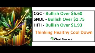 CGC SNDL HITI  WEED STOCK Technical Analysis [upl. by Pylle]