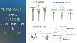 Thermowell Types Purpose Construction Specifications and Selection  Simple Science [upl. by Winter59]