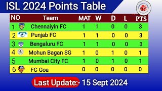 ISL Points Table 15 Sept 2024 15092024 isl points table ISL Today Point Table [upl. by Aihset]