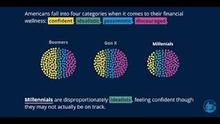 Does confidence in Financial Wellness differ between generations [upl. by Leinto]