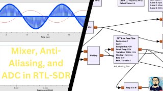 GnuRadio Tutorial  Analog to Digital Converter with AntiAliasing Filter in RTLSDR  RF Receiver [upl. by Nevets]