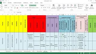 Evaluación de riesgos laborales GTC 45 [upl. by Ykcin]