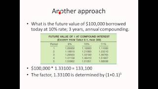 Time Value I  Intermediate Accounting I  Lecture 7 [upl. by Tamas]