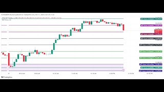 தமிழ் options tradingview MST iCore indicator for all markets sell at high buy at low [upl. by Notsyrb323]