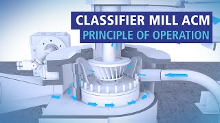 Hosokawa Alpine Classifier Mill ACM  Principle of Operation [upl. by Wehtam842]