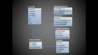 Entity Relationship Diagram ERD Training Video [upl. by Neelyt337]