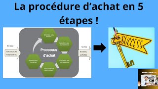 PROCESSUS DACHAT Simplifié en 5 Étapes [upl. by Ahtibbat719]