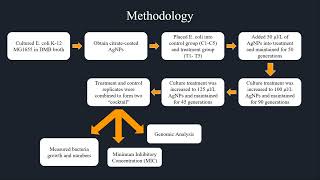 Role of Nanoparticles in Evolutionary Changes Graves Case Study 2 [upl. by Bein]