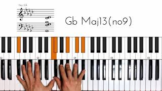 Saba  Logout Keyboard Chord Tutorial How To Play [upl. by Nywg]