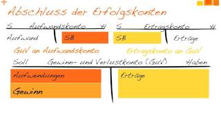 Erfolgskonten und GuV  Buchen auf Erfolgskonten [upl. by Eifos173]