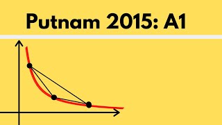 Putnam Exam  2015 A1 [upl. by Llenyaj]