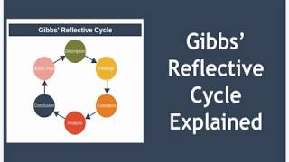 Gibbs Reflective Cycle Explained [upl. by Anelej]