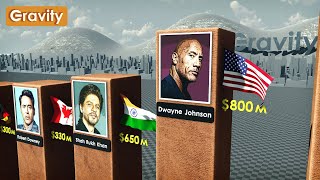 Richest Actors 2024 [upl. by Alina]