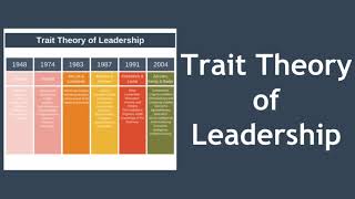 Trait Theory of Leadership [upl. by Quartet]