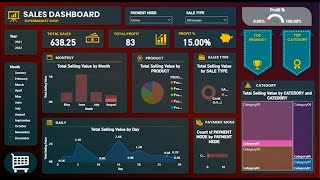 Power Bi Project  Sales Dashboard  Interactive Sales Dashboard in 30 Mins [upl. by Judie]