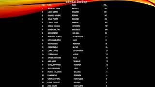 Current Formula One Points Standings  F1 Individual amp Team Standings 11 04 2024 [upl. by Noedig]