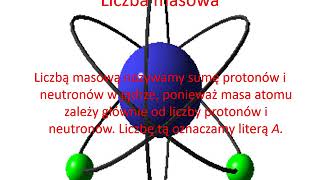 Budowa atomu  fizyka prezentacja [upl. by Nirmak]