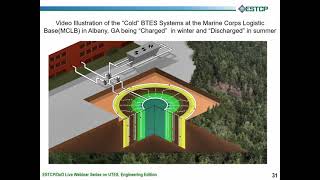 How Borehole Thermal Energy Storage Works [upl. by Heater]