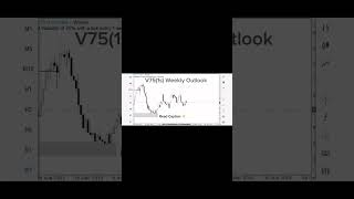 Weekly Outlook V75s syntheticindicestrading [upl. by Paulo]