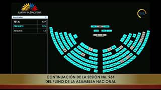 Votación de la moción 2  Sesión 964 [upl. by Clancy]